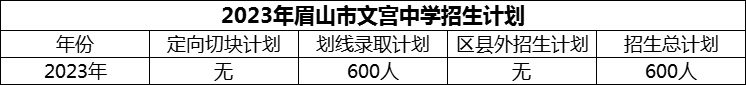 2024年眉山市文宮中學招生計劃是多少？