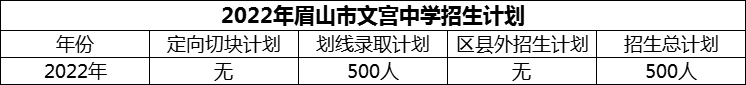 2024年眉山市文宮中學招生計劃是多少？