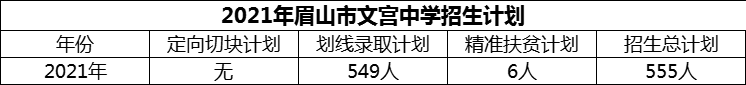 2024年眉山市文宮中學招生計劃是多少？