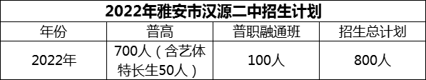 2024年雅安市漢源二中招生計(jì)劃是多少？