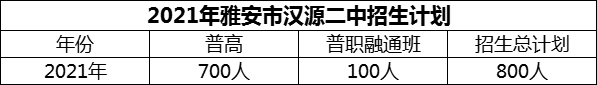 2024年雅安市漢源二中招生計(jì)劃是多少？