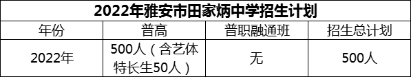 2024年雅安市雅安市田家炳中學招生計劃是多少？