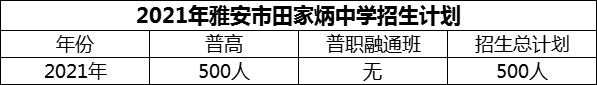 2024年雅安市雅安市田家炳中學招生計劃是多少？