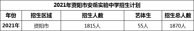 2024年資陽(yáng)市安岳實(shí)驗(yàn)中學(xué)招生計(jì)劃是多少？