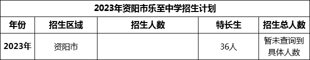 2024年資陽市樂至中學招生計劃是多少？