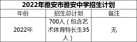 2024年雅安市雅安中學(xué)招生計劃是多少？