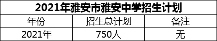 2024年雅安市雅安中學(xué)招生計劃是多少？