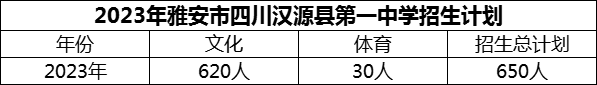 2024年雅安市四川漢源縣第一中學(xué)招生計劃是多少？