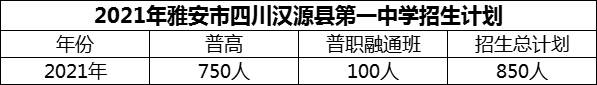 2024年雅安市四川漢源縣第一中學(xué)招生計劃是多少？