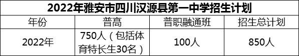 2024年雅安市四川漢源縣第一中學(xué)招生計劃是多少？