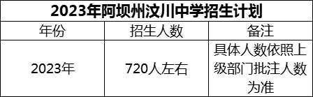 2024年阿壩州汶川中學招生計劃是多少？