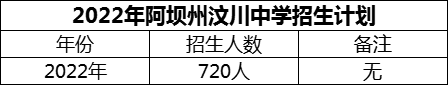 2024年阿壩州汶川中學招生計劃是多少？