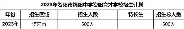 2024年資陽市綿陽中學(xué)資陽育才學(xué)校招生計劃是多少？