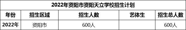 2024年資陽(yáng)市資陽(yáng)天立學(xué)校招生計(jì)劃是多少？