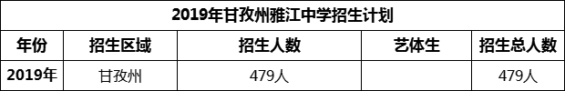 2024年甘孜州雅江中學(xué)招生計劃是多少？