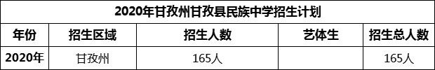 2024年甘孜州甘孜縣民族中學(xué)招生計(jì)劃是多少？