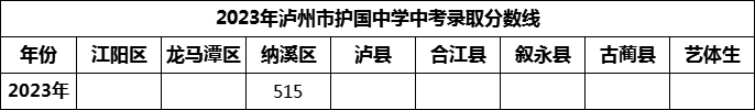 2024年瀘州市護國中學(xué)招生分?jǐn)?shù)是多少分？