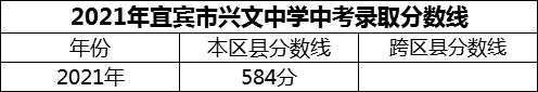 2024年宜賓市興文中學(xué)招生分?jǐn)?shù)是多少分？