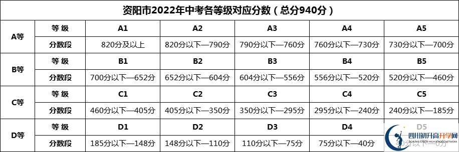 2024年資陽市樂至中學招生分數(shù)是多少分？