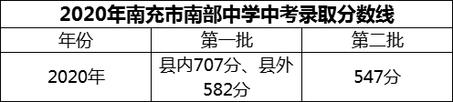 2024年南充市南部中學招生分數(shù)是多少分？