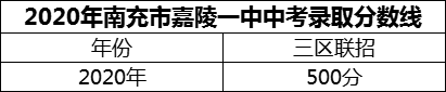 2024年南充市嘉陵一中招生分?jǐn)?shù)是多少分？