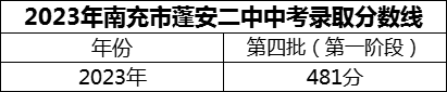 2024年南充市蓬安二中招生分?jǐn)?shù)是多少分？