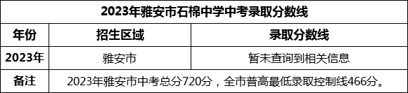 2024年雅安市石棉中學招生分數(shù)是多少分？