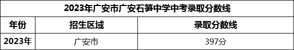 2024年廣安市廣安石筍中學(xué)招生分?jǐn)?shù)是多少分？