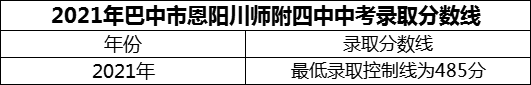 2024年巴中市恩陽(yáng)川師附四中招生分?jǐn)?shù)是多少分？