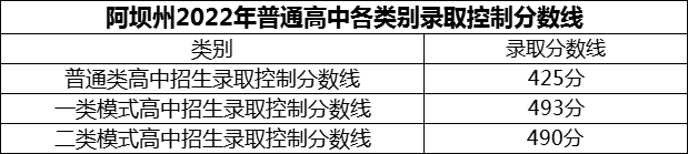 2024年阿壩州黑水中學(xué)招生分?jǐn)?shù)是多少分？