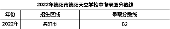 2024年德陽市德陽天立學(xué)校招生分?jǐn)?shù)是多少分？