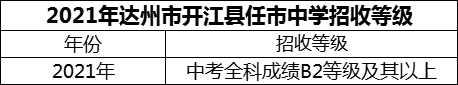 2024年達州市開江縣任市中學招生分數(shù)是多少分？