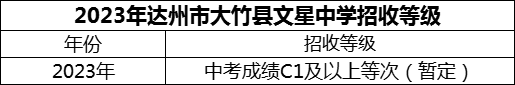 2024年達州市大竹縣文星中學招生分數(shù)是多少分？