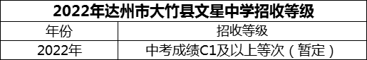 2024年達州市大竹縣文星中學招生分數(shù)是多少分？