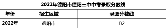 2024年德陽市德陽三中招生分?jǐn)?shù)是多少分？