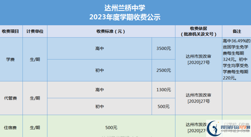 2024年達州市達州蘭橋中學招生簡章是什么？