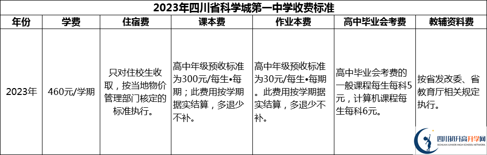 2024年綿陽(yáng)市四川省科學(xué)城第一中學(xué)學(xué)費(fèi)多少錢？