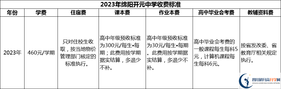 2024年綿陽市綿陽開元中學(xué)學(xué)費多少錢？