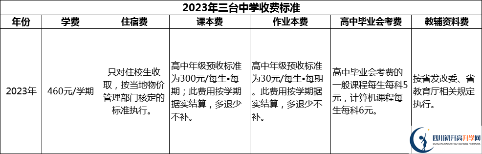 2024年綿陽市三臺中學(xué)學(xué)費多少錢？