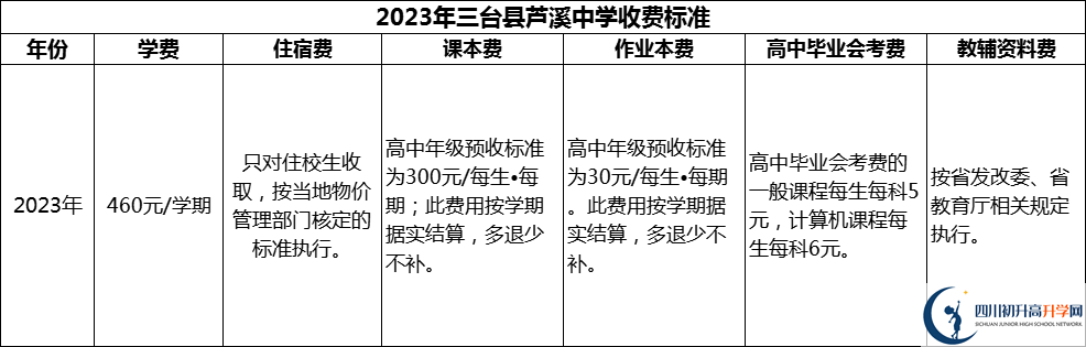 2024年綿陽(yáng)市三臺(tái)縣蘆溪中學(xué)學(xué)費(fèi)多少錢(qián)？