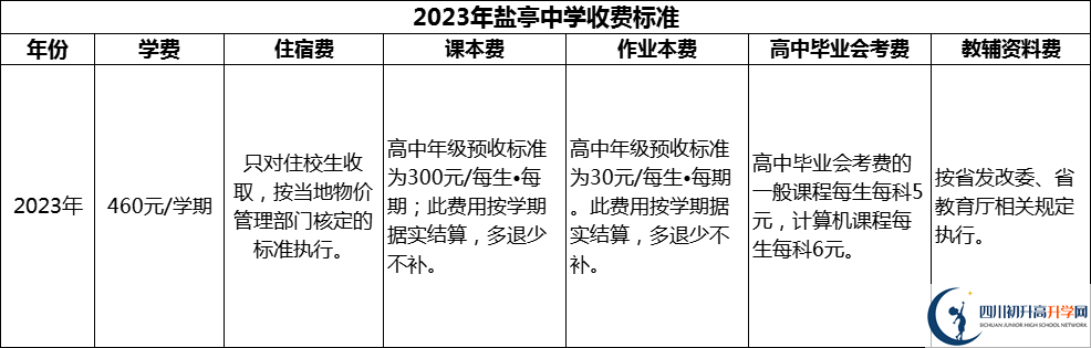 2024年綿陽市鹽亭中學(xué)學(xué)費(fèi)多少錢？