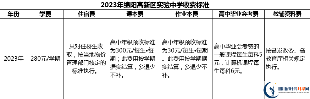 2024年綿陽市綿陽高新區(qū)實驗中學(xué)學(xué)費多少錢？