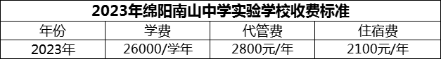 2024年綿陽市綿陽南山中學(xué)實(shí)驗(yàn)學(xué)校學(xué)費(fèi)多少錢？