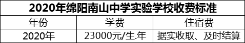 2024年綿陽市綿陽南山中學(xué)實(shí)驗(yàn)學(xué)校學(xué)費(fèi)多少錢？