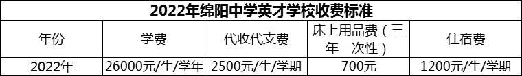 2024年綿陽市綿陽中學(xué)英才學(xué)校學(xué)費多少錢？