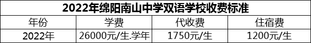 2024年綿陽(yáng)市綿陽(yáng)南山中學(xué)雙語(yǔ)學(xué)校學(xué)費(fèi)多少錢？