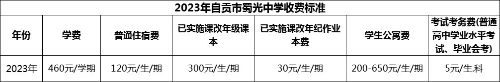 2024年自貢市蜀光中學(xué)學(xué)費(fèi)多少錢？