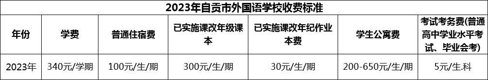 2024年自貢市外國(guó)語(yǔ)學(xué)校學(xué)費(fèi)多少錢(qián)？