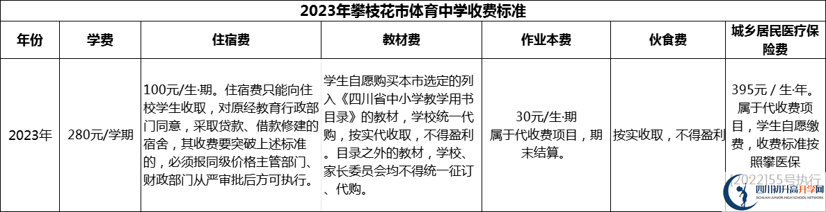 2024年攀枝花市體育中學學費多少錢？