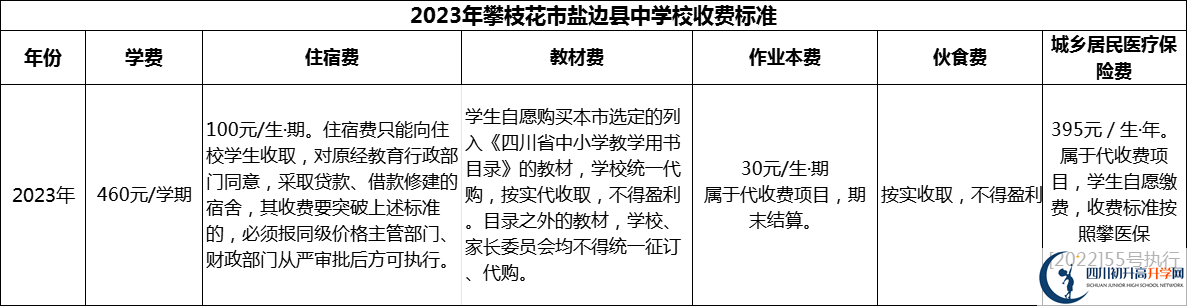 2024年攀枝花市鹽邊縣中學(xué)校學(xué)費(fèi)多少錢？